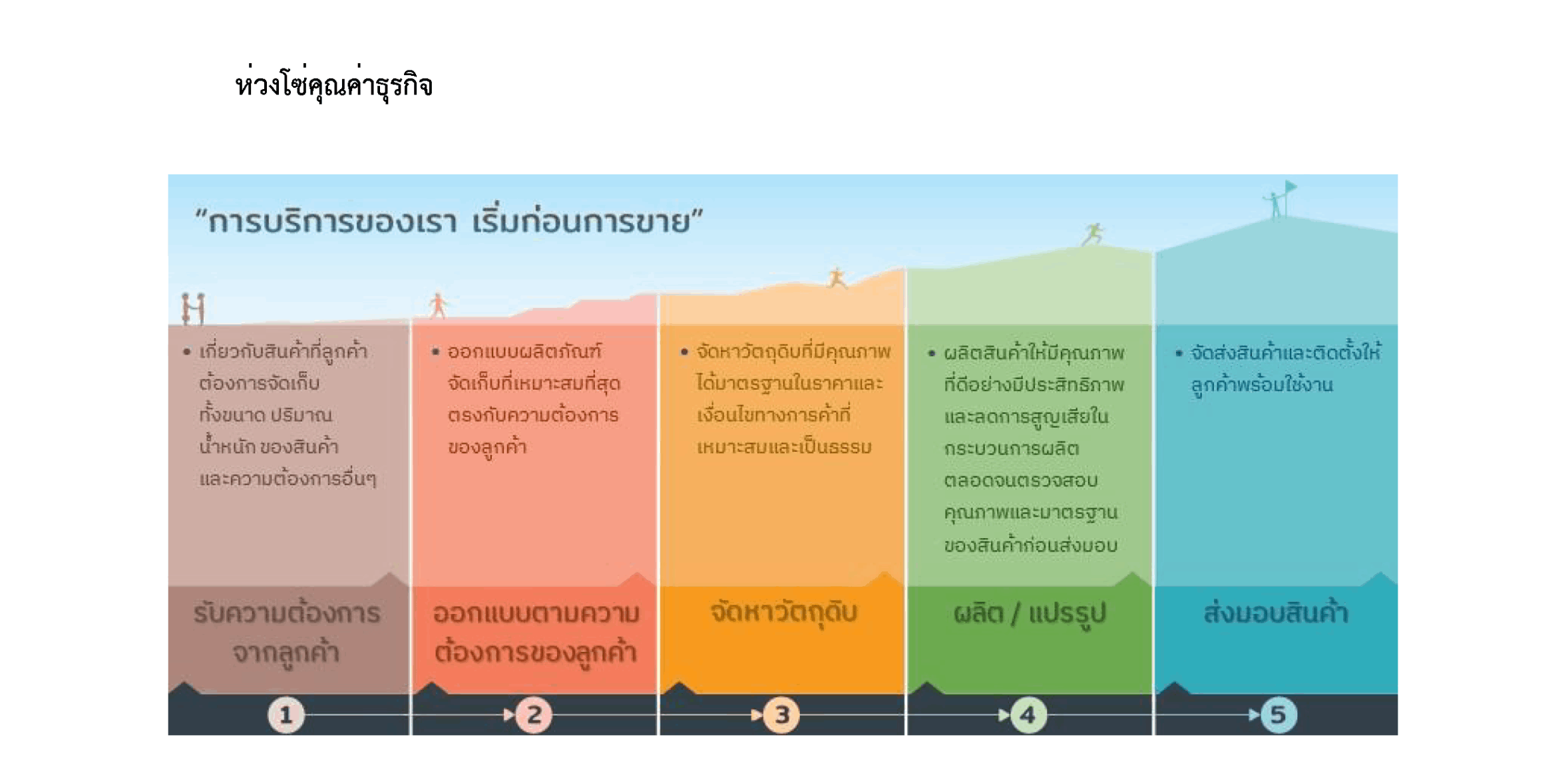 business sustainability development th