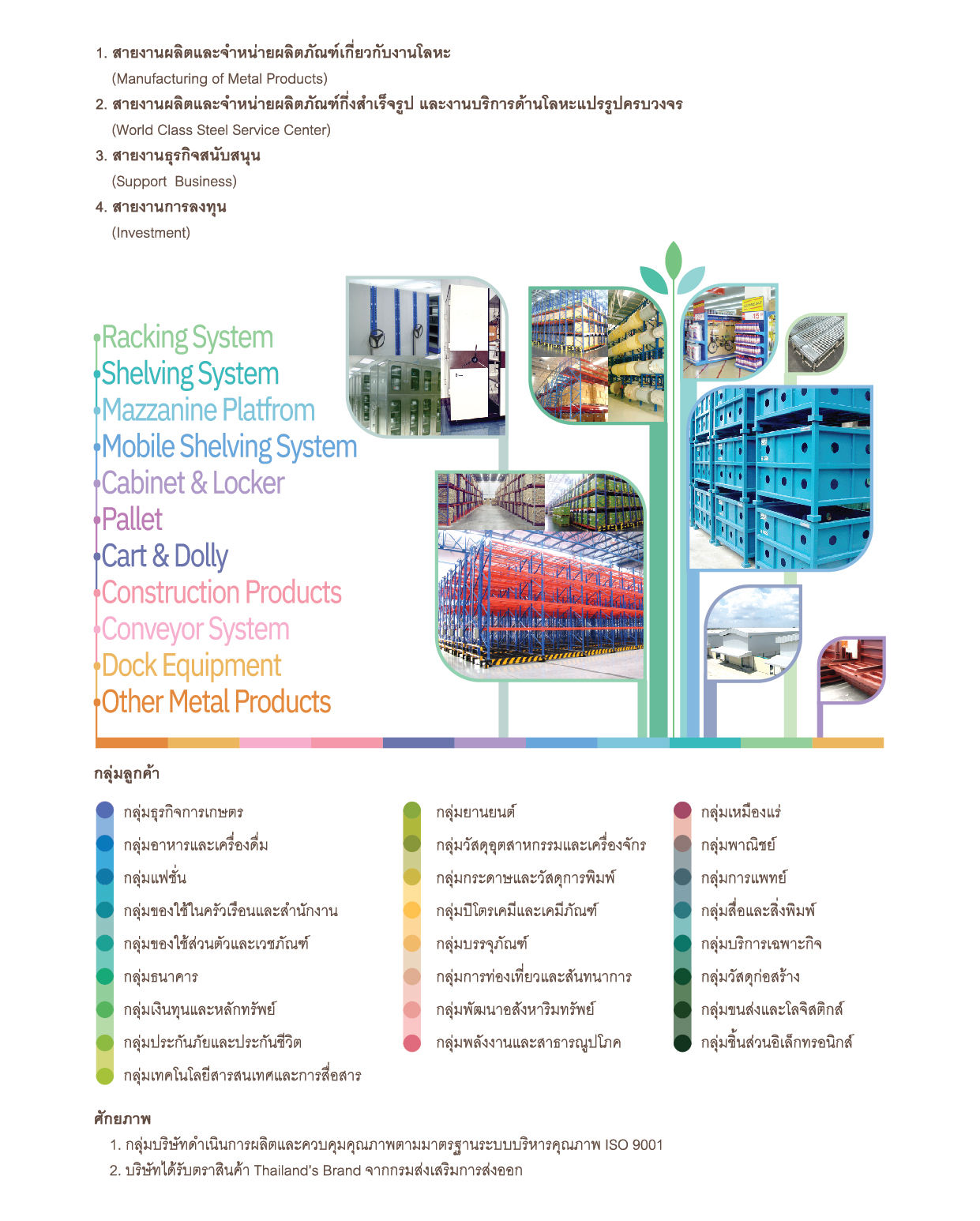 products and services th page01