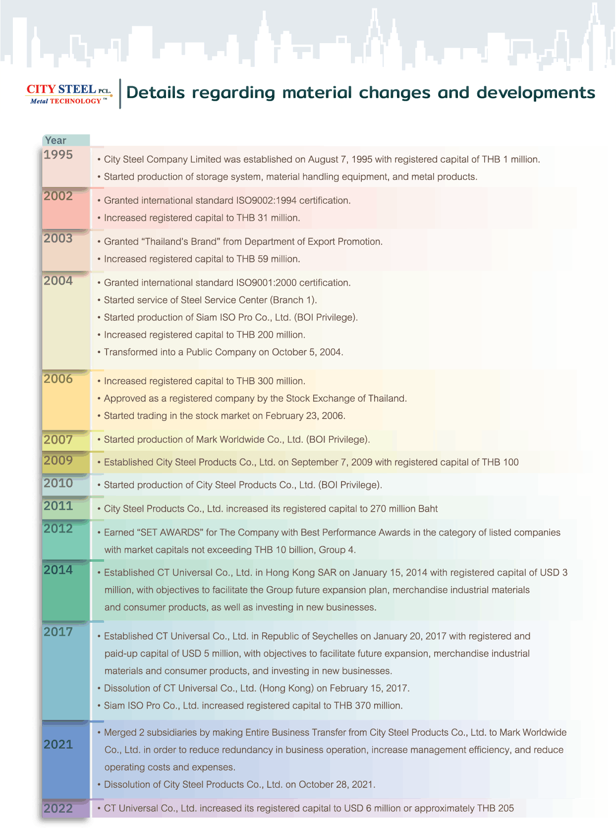background and majormilestones en page01
