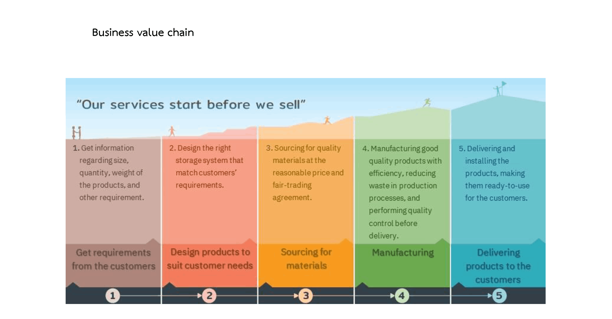 business sustainability development en page02