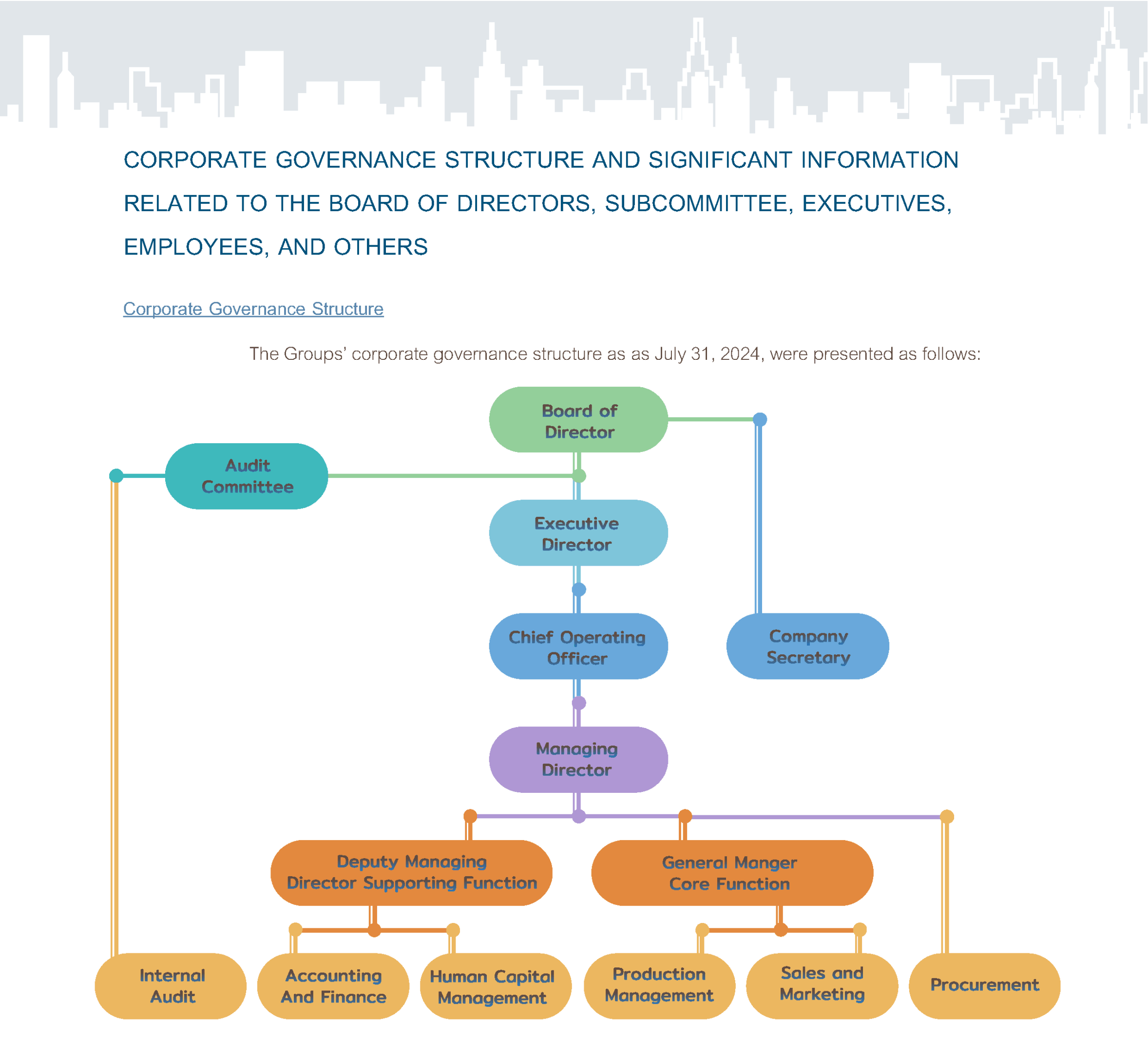 corporate governance structure en page01